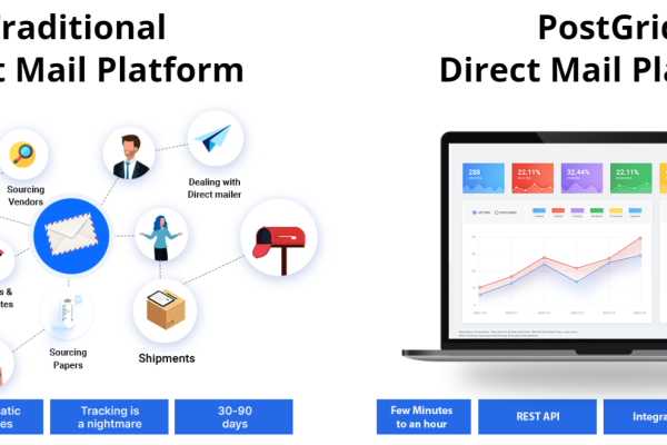 Top Direct Mail Platforms for Comprehensive Marketing Solutions